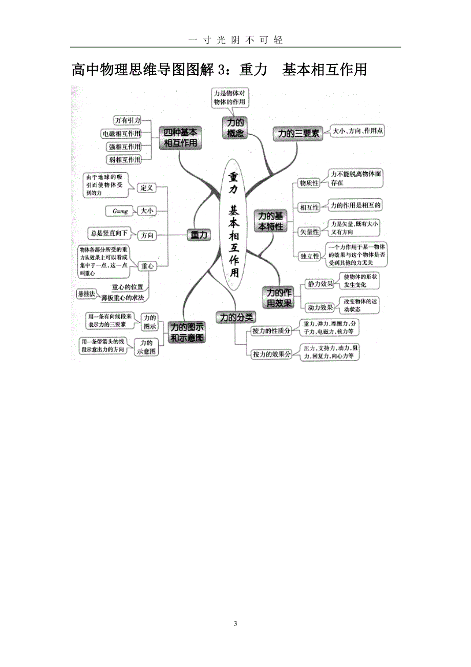 高中物理思维导图图解全集（2020年8月整理）.pdf_第3页