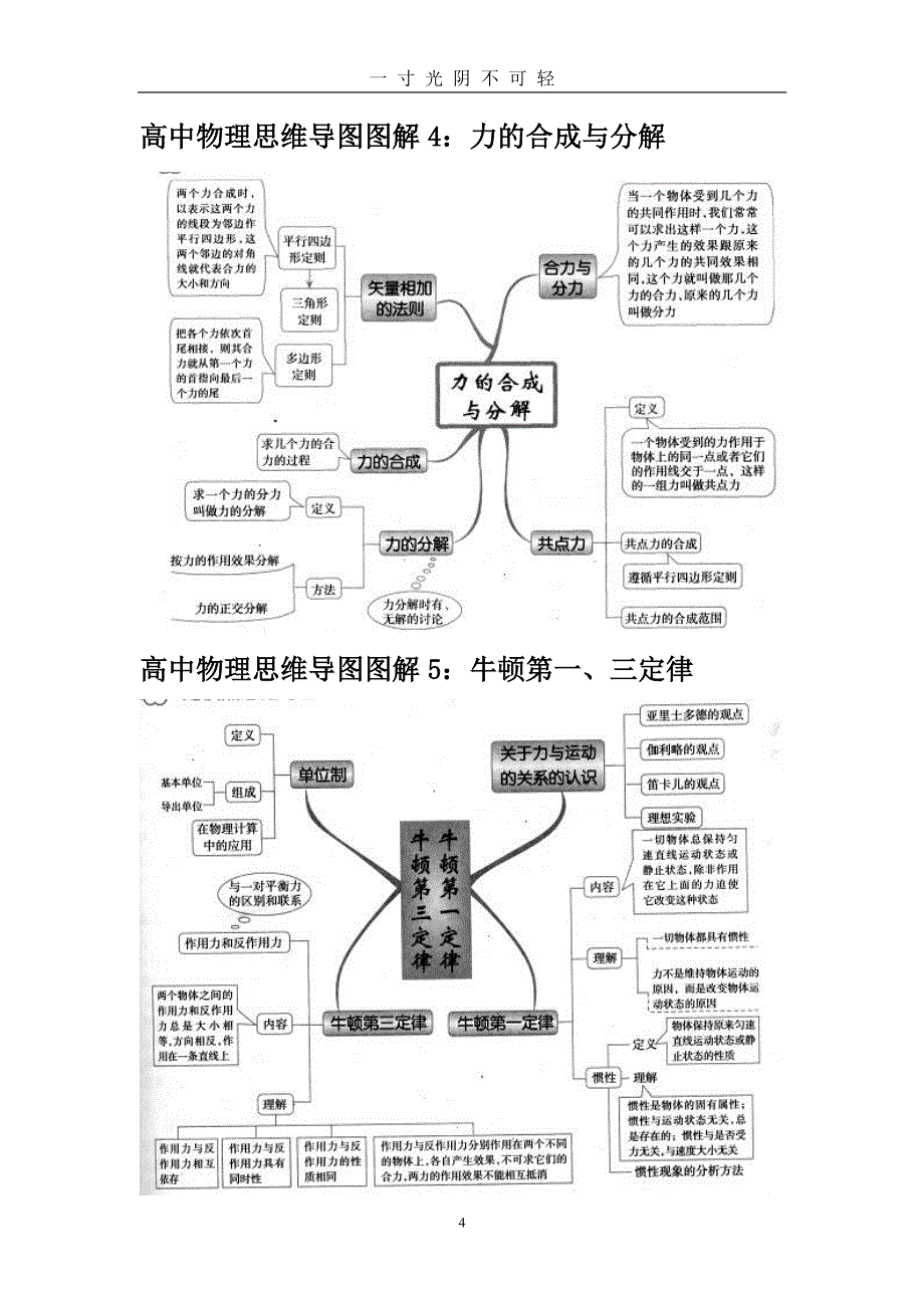 高中物理思维导图图解全集（2020年8月整理）.pdf_第4页