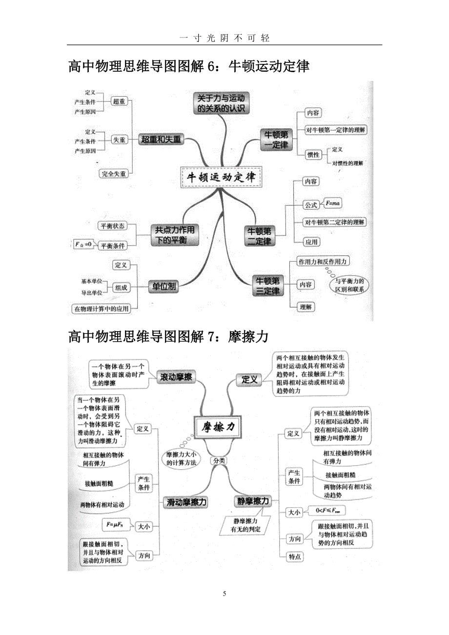 高中物理思维导图图解全集（2020年8月整理）.pdf_第5页