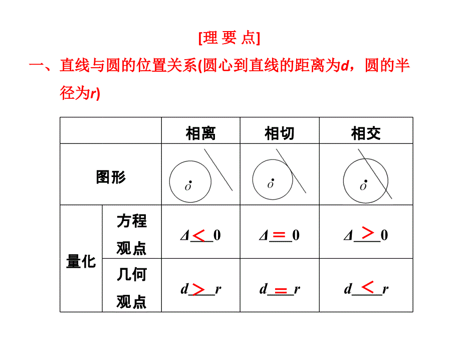 第八章第四节直线、圆的位置关系课件_第3页