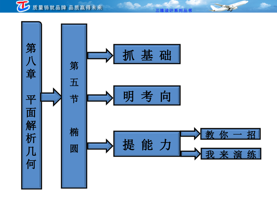 第八章第五节椭圆课件_第1页