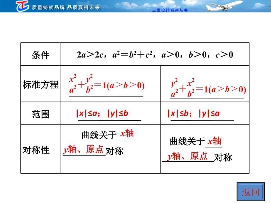 第八章第五节椭圆课件_第5页