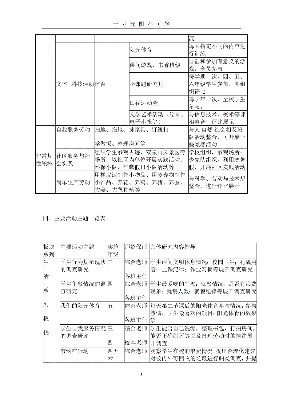 小学综合实践活动课程实施方案（2020年8月）.doc_第3页