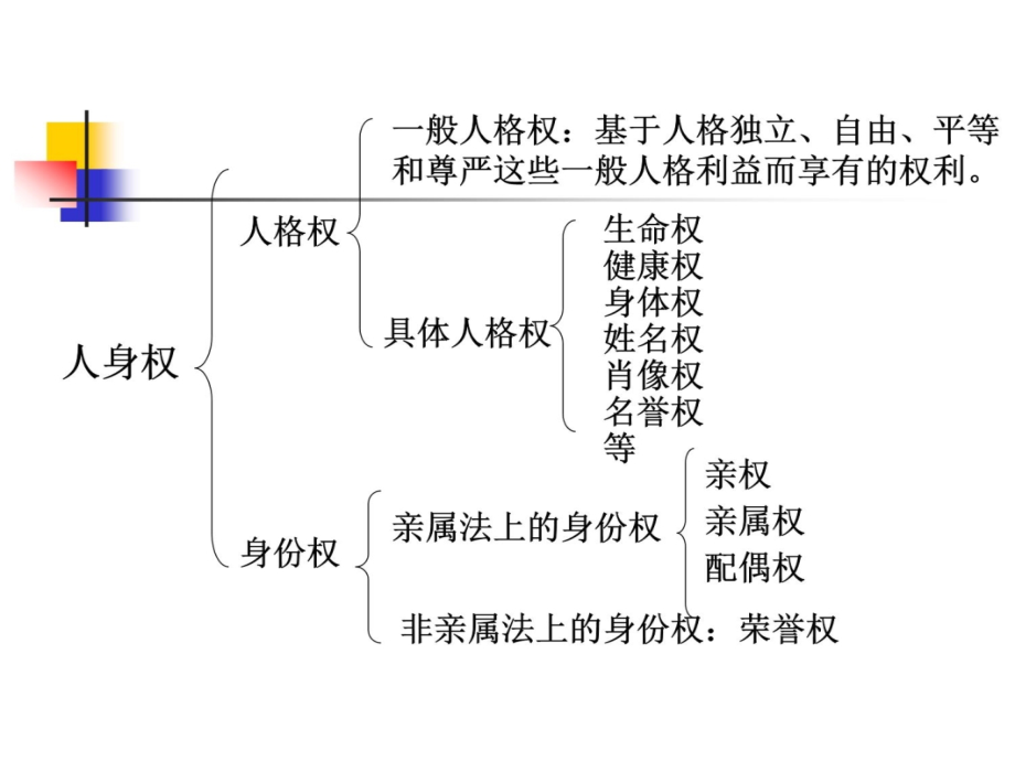 民法学总课件培训教材_第4页