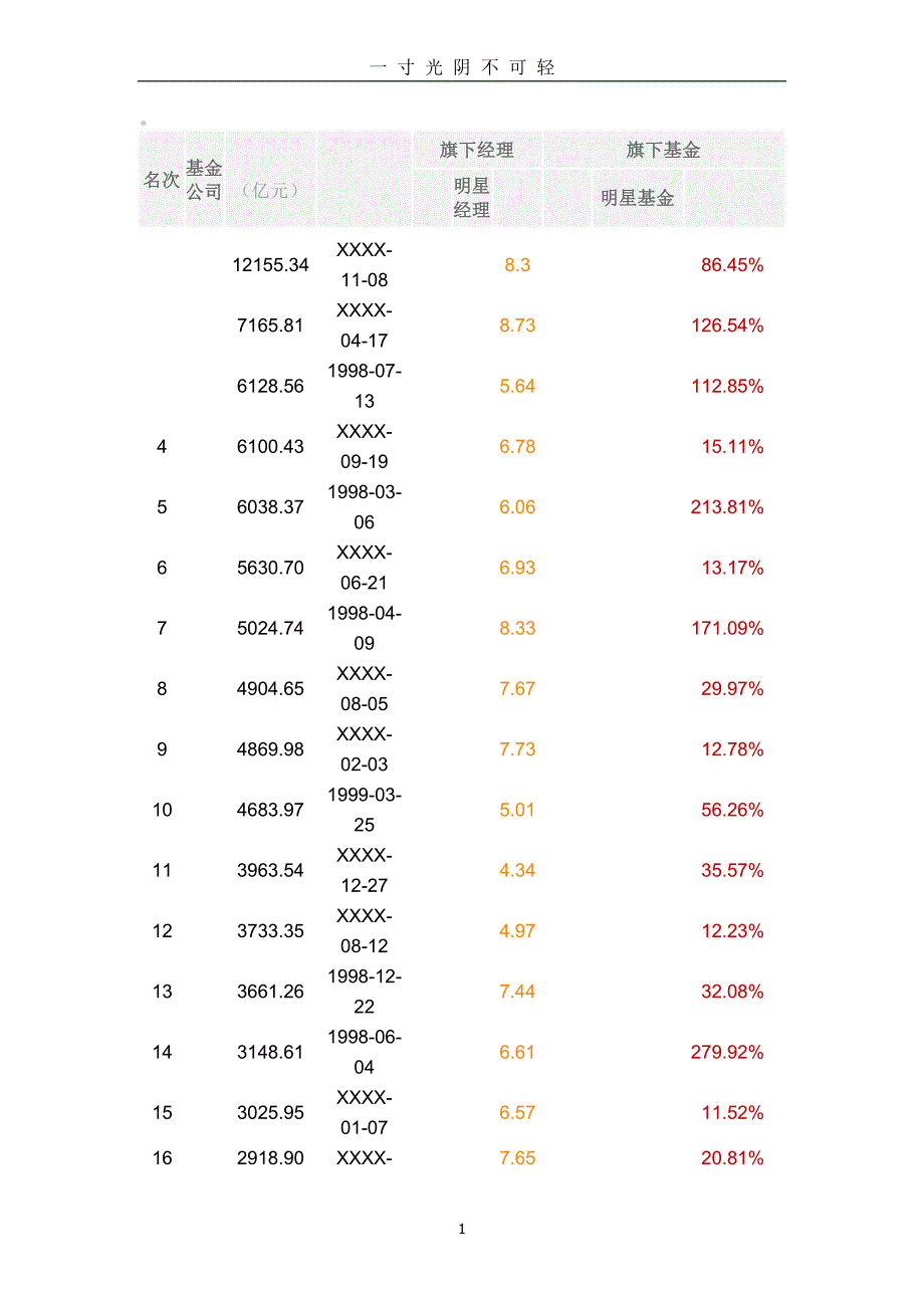 全国基金公司及排名（2020年8月）.doc_第1页