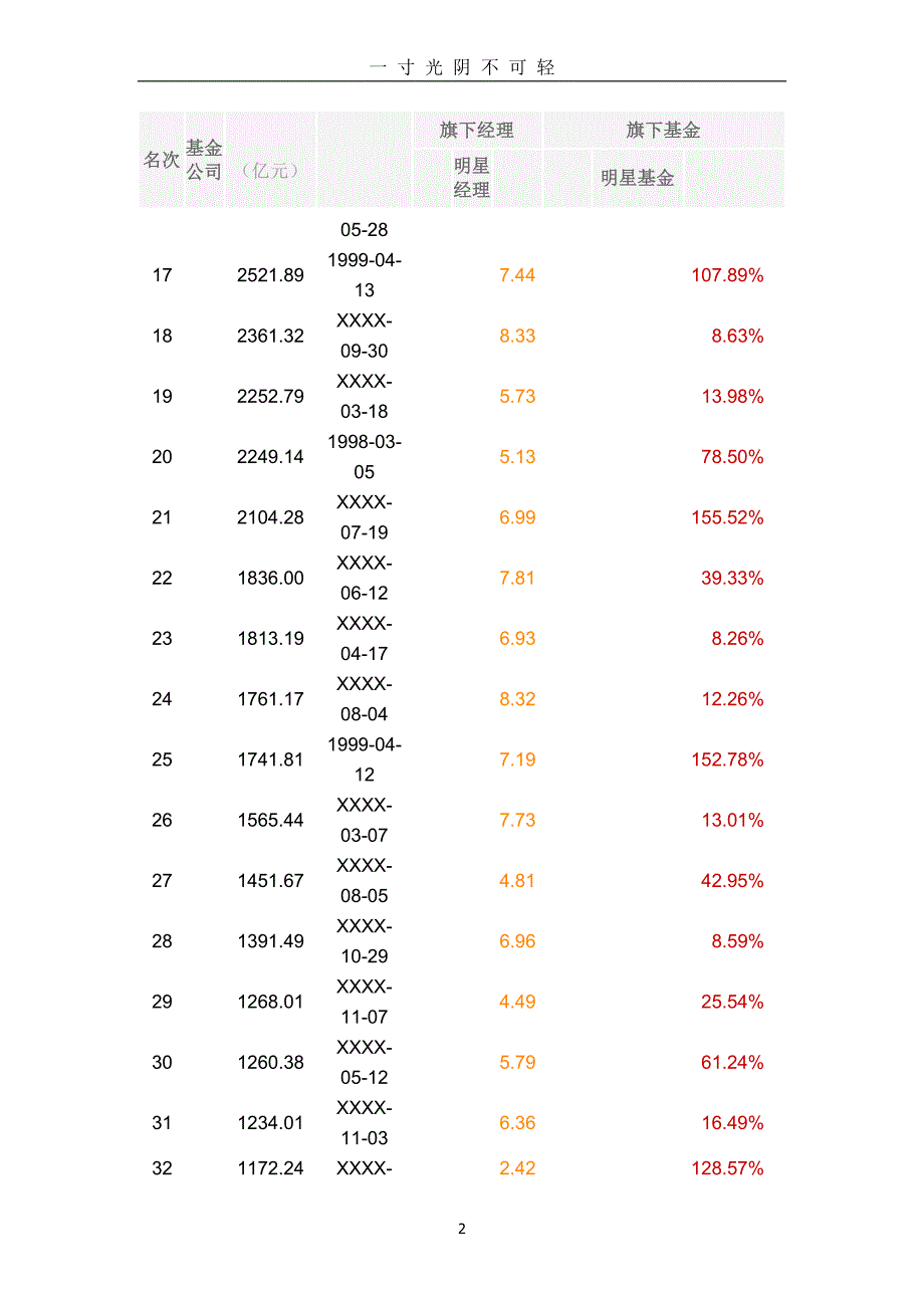 全国基金公司及排名（2020年8月）.doc_第2页