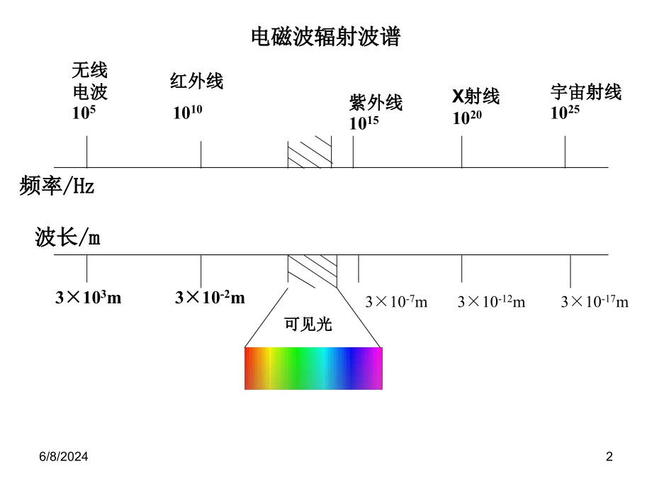 《自动检测技术及应用》第6章光电传感器及其应用教学幻灯片_第2页