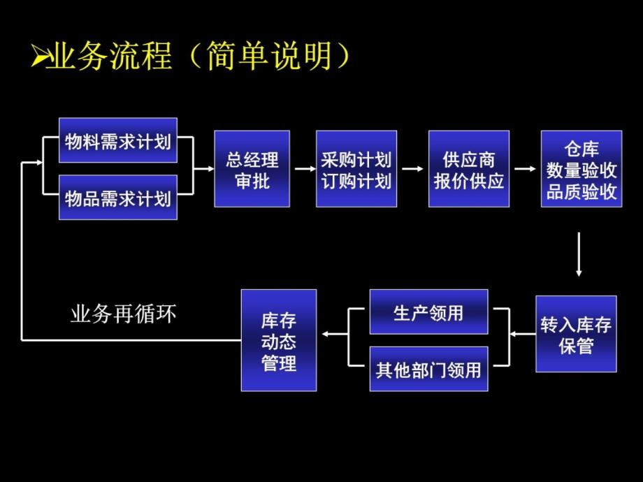 《内账培训3》教学教案_第4页