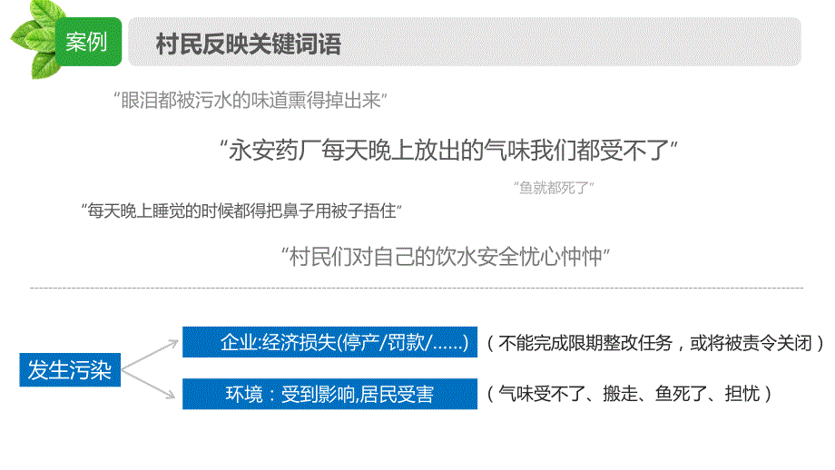 环境因素识别、分析与评价_第3页