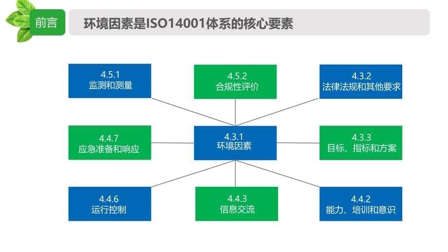 环境因素识别、分析与评价_第5页