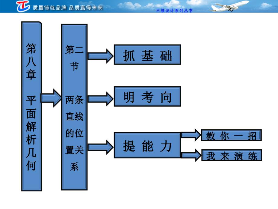 第八章第二节两条直线的位置关系课件_第1页