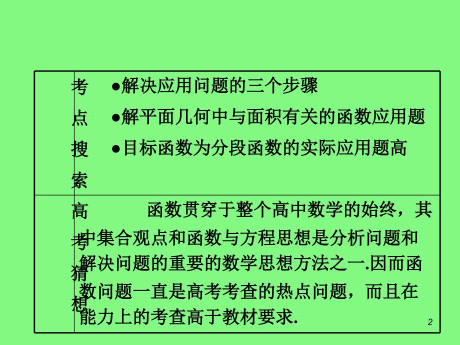 2013届高考理科数学总复习(第1轮)广西专版课件：2.11函数的应用_第2页