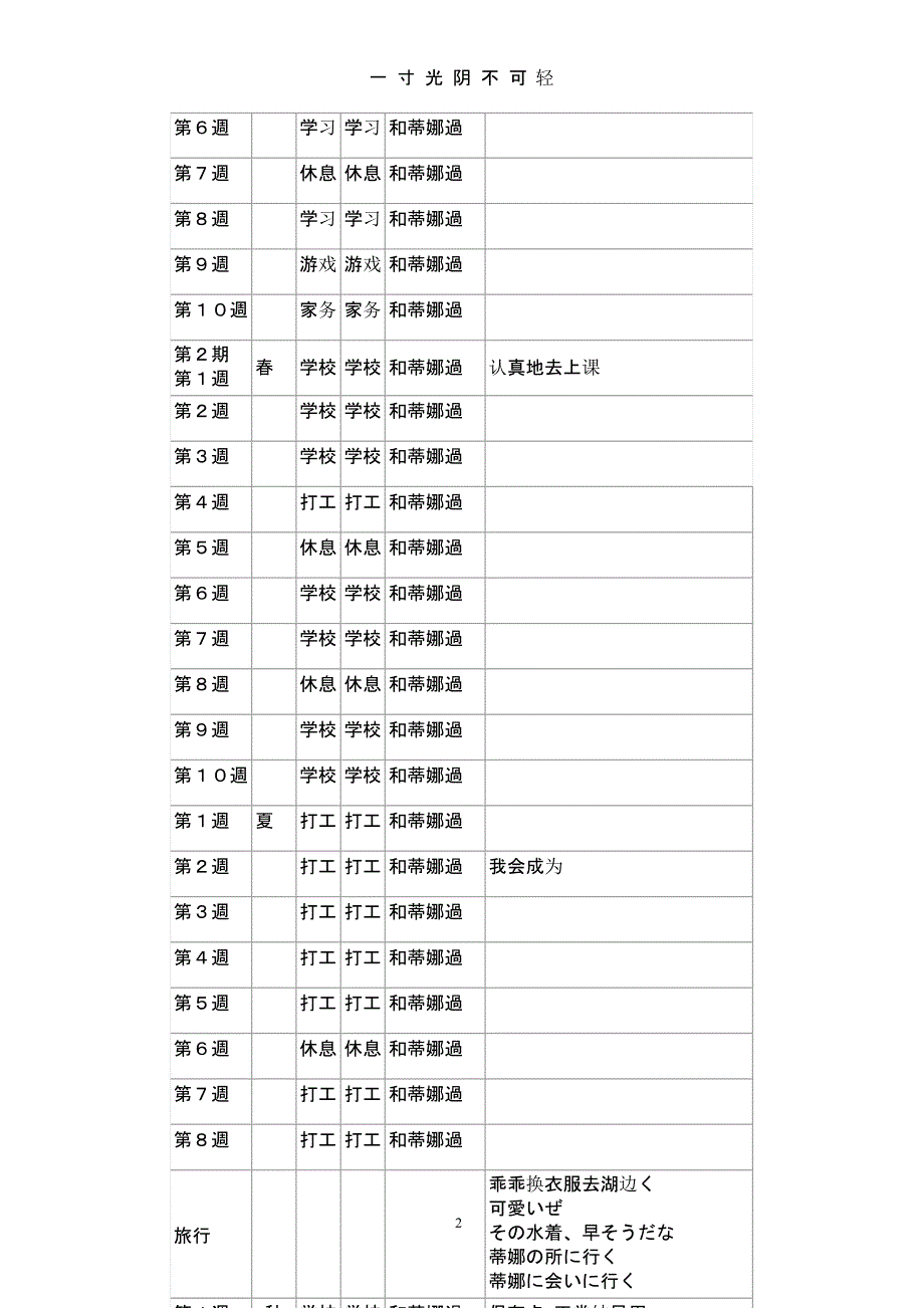 魔王的女儿们攻略（2020年8月整理）.pptx_第2页