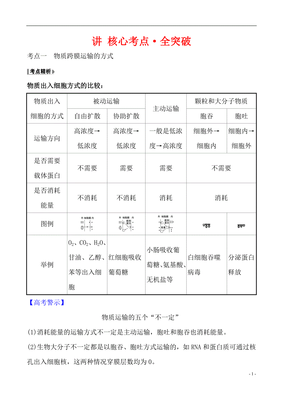 备战2021届高考生物一轮专题复习第2讲物质跨膜运输的方式-教案_第1页