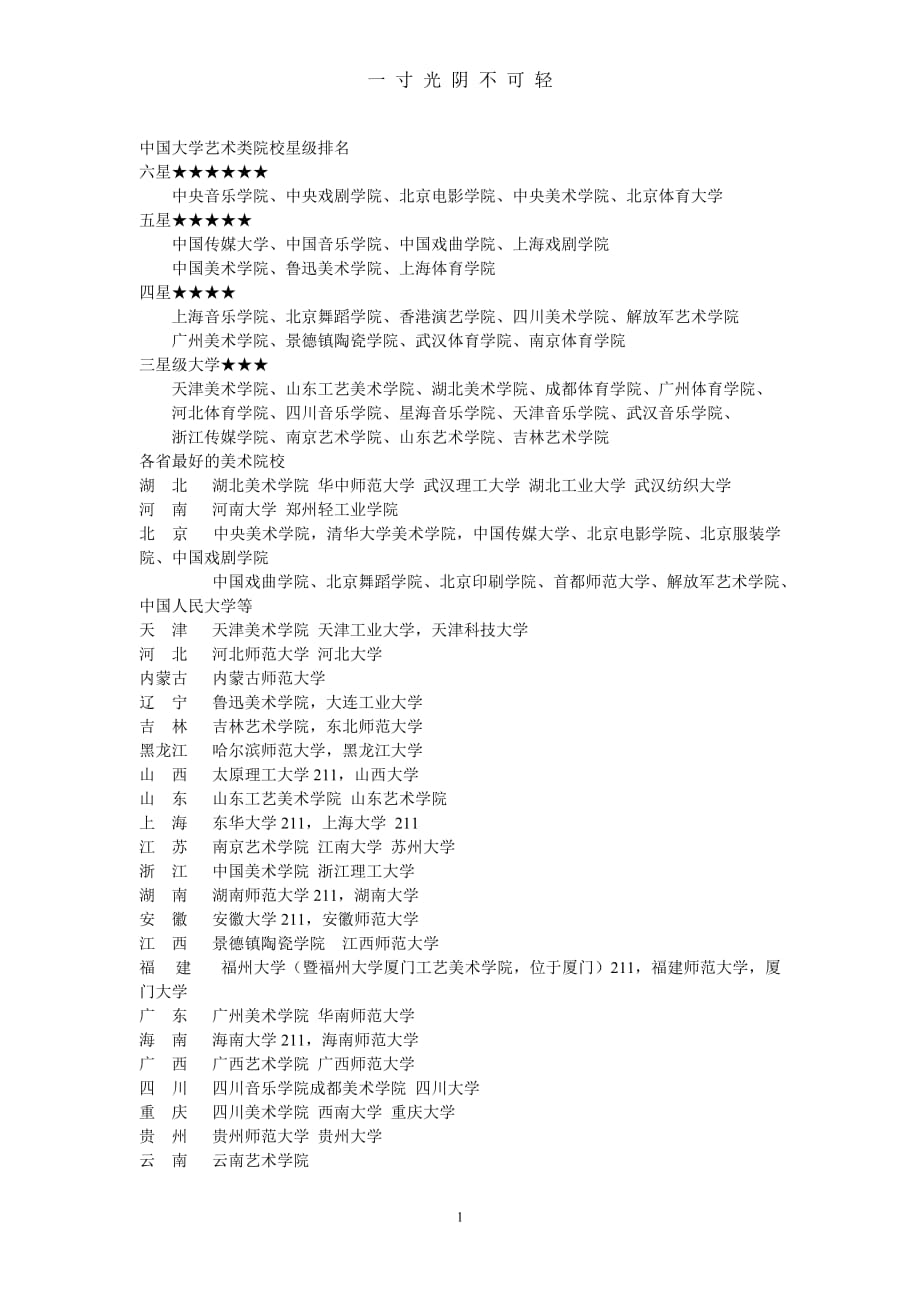 全国艺术院校排名（2020年8月）.doc_第1页