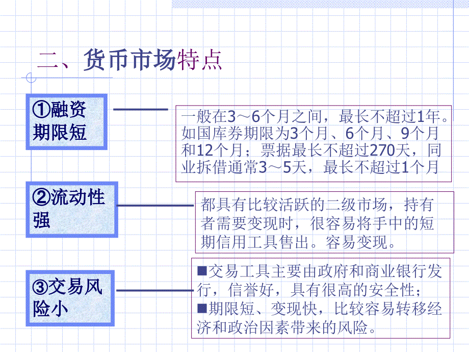 4-2 货币市场培训资料_第2页