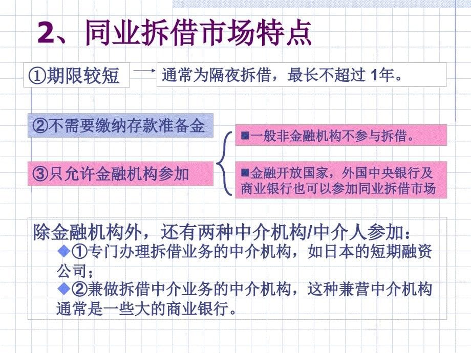 4-2 货币市场培训资料_第5页