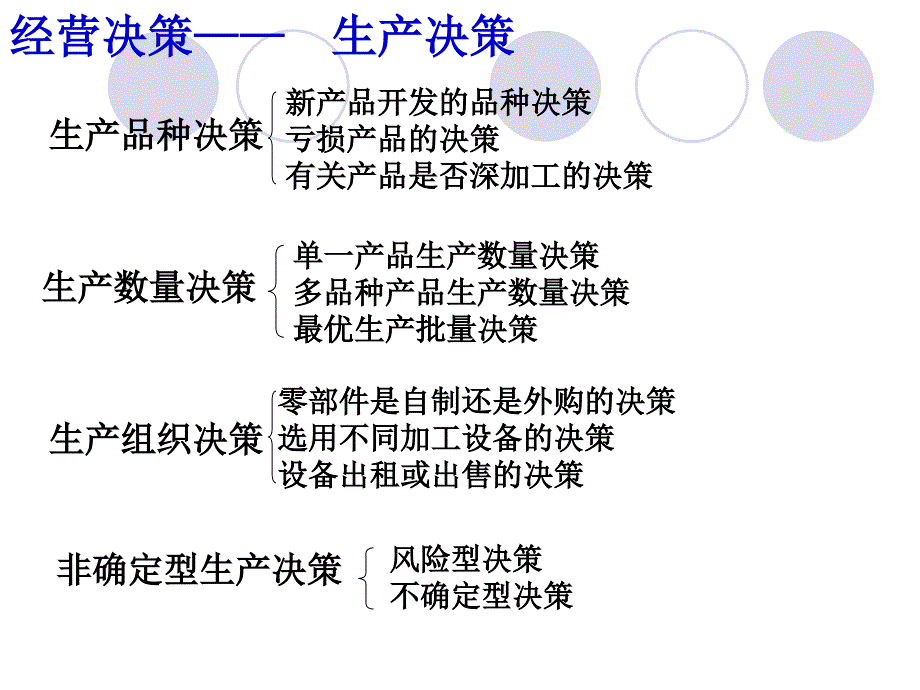 第五章经营决策下课件_第2页