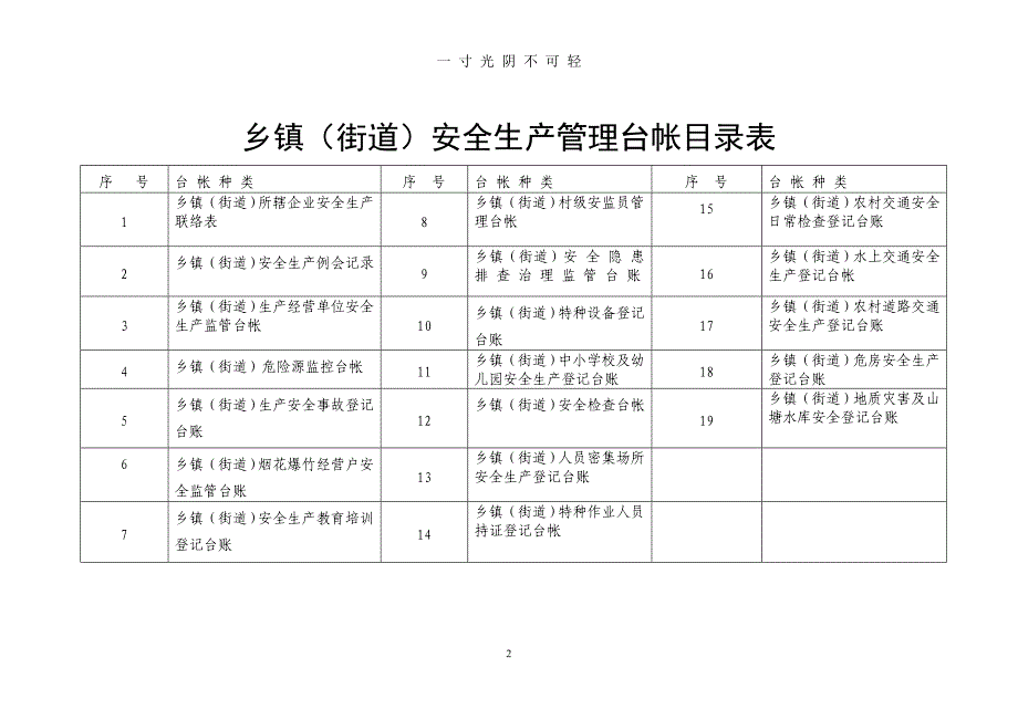 乡镇(街道)安全生产管理台帐（2020年8月）.doc_第2页