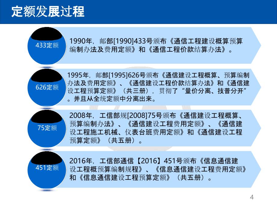 【培训课件】-2016年新版预算定额变化对比解读（2020）_第4页