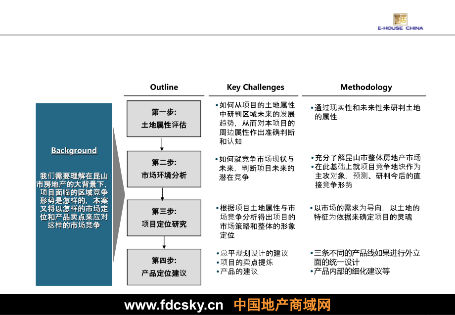 2008年中冶置业昆山水上公园项目前期策划课件_第2页