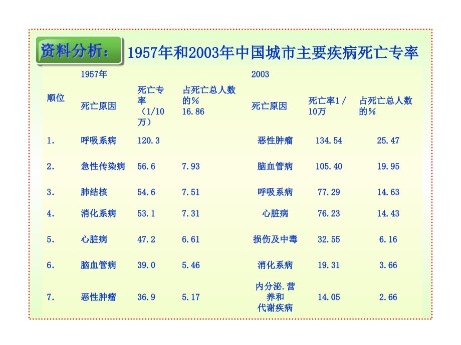 第二节__选择健康的生活方式课件_第4页