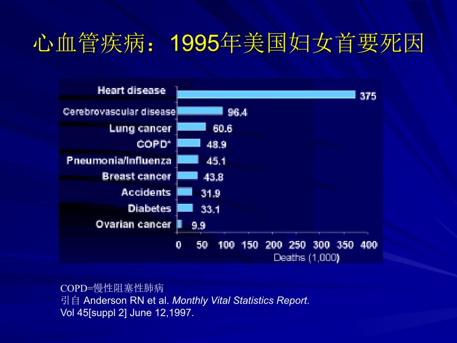 心血管危险因素概述和控制教学材料_第2页