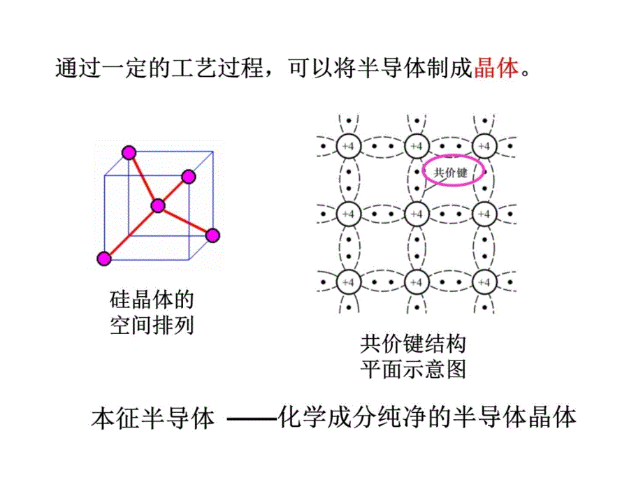 3 半导体二极管及其基本电路 (2)教学案例_第4页