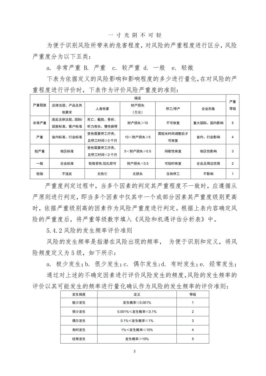 风险控制程序（2020年8月整理）.pdf_第5页