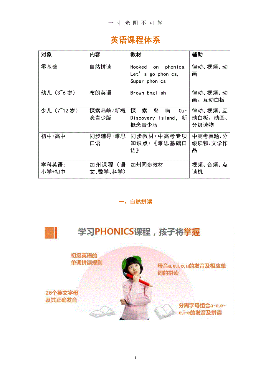 英语课程体系（2020年8月整理）.pdf_第1页