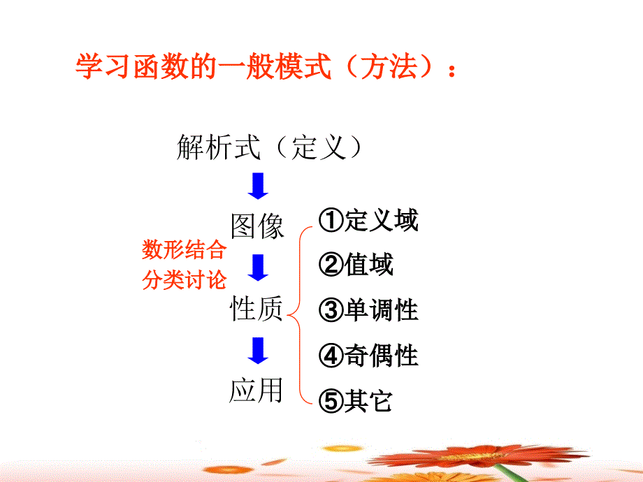 指数函数及其性质(1)幻灯片资料_第2页