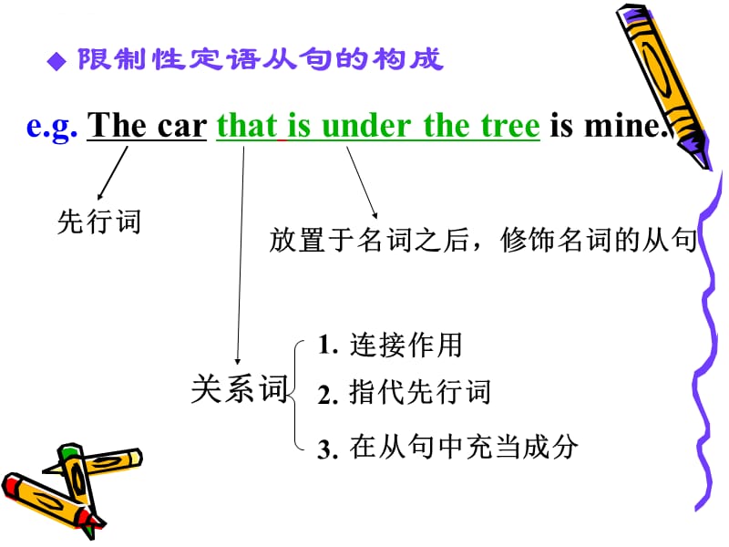 2011英语专转本定语从句课件_第3页