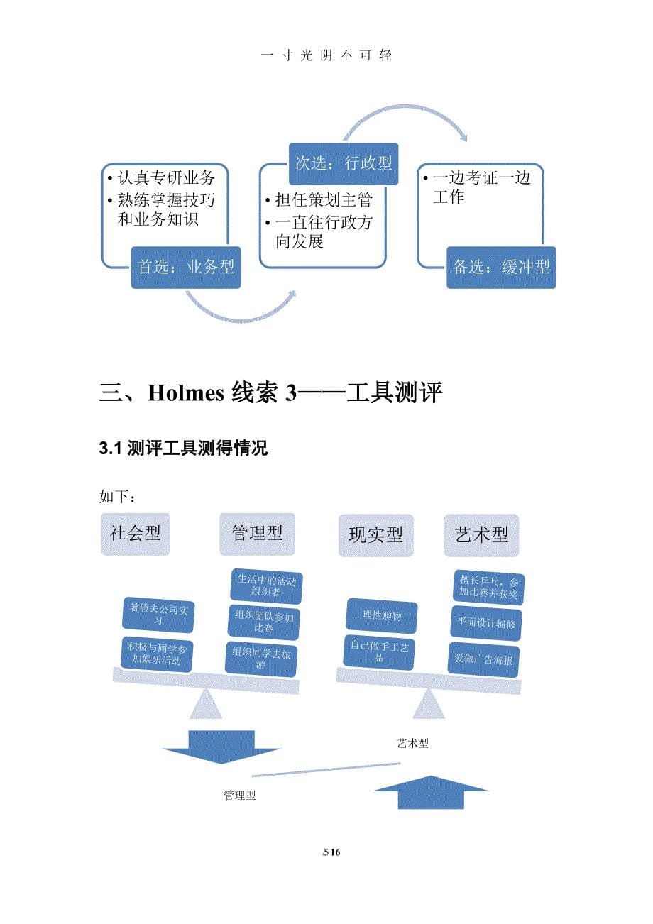 职业策划书（2020年8月整理）.pdf_第5页