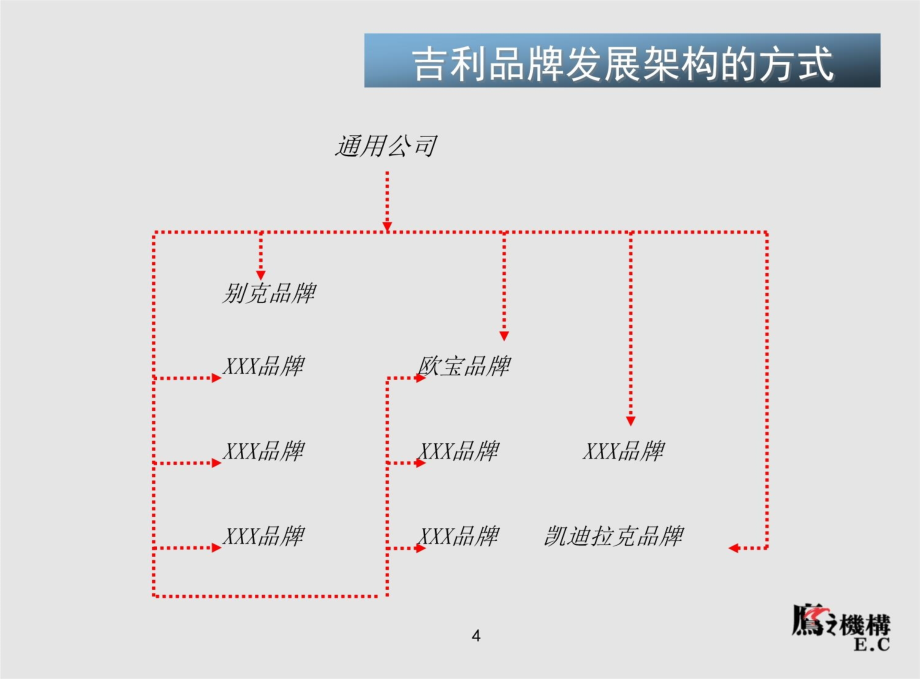 4A广告策划提案--企业品牌战略定位(吉利)电子教案_第4页