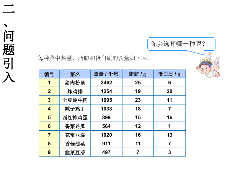 （课堂教学资料）人教版数学四年级下册教学课件-11营养午餐-营养午餐_第3页