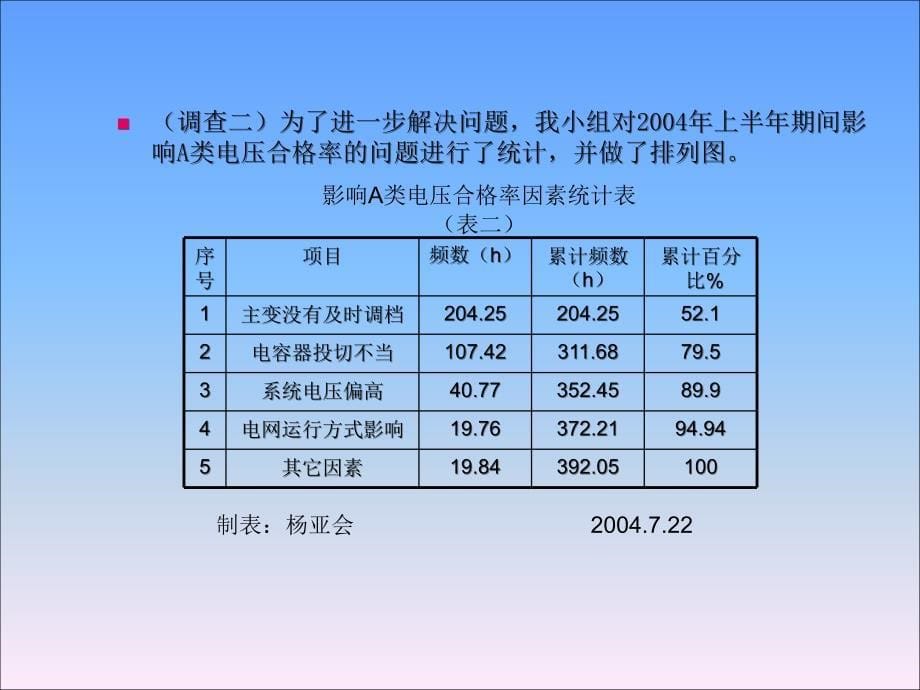 提高供电电压合格率讲义教材_第5页