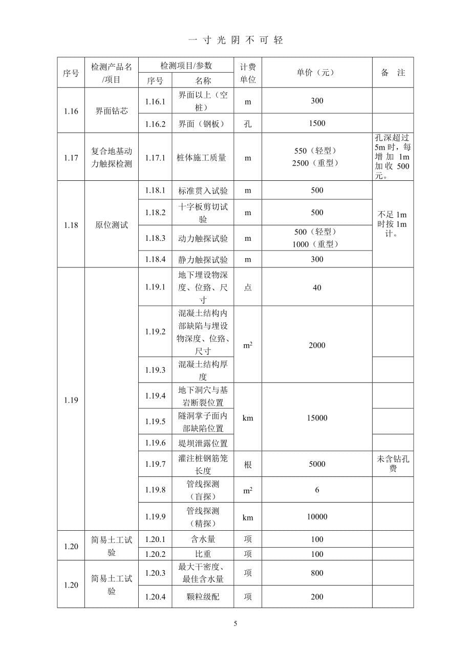 广西建设工程质量检测和建筑材料试验收费项目及标准指导性意见(新)（2020年8月）.10.11.doc_第5页