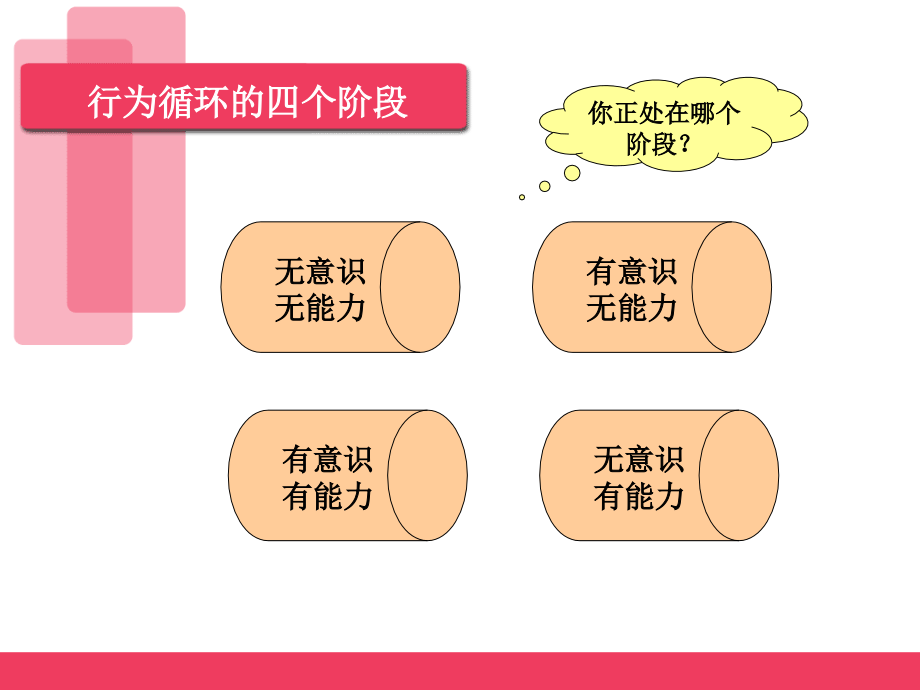 微笑服务礼仪精简版培训课件_第2页