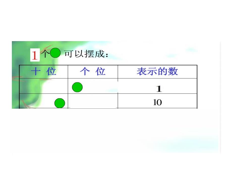 （课堂教学资料）新版人教版一年级数学下册-【课件】伍碧华摆一摆想一想_第2页