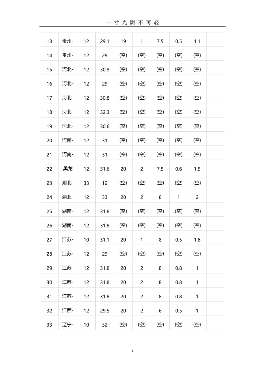 全国各省规费费率参考（2020年8月）.doc_第2页