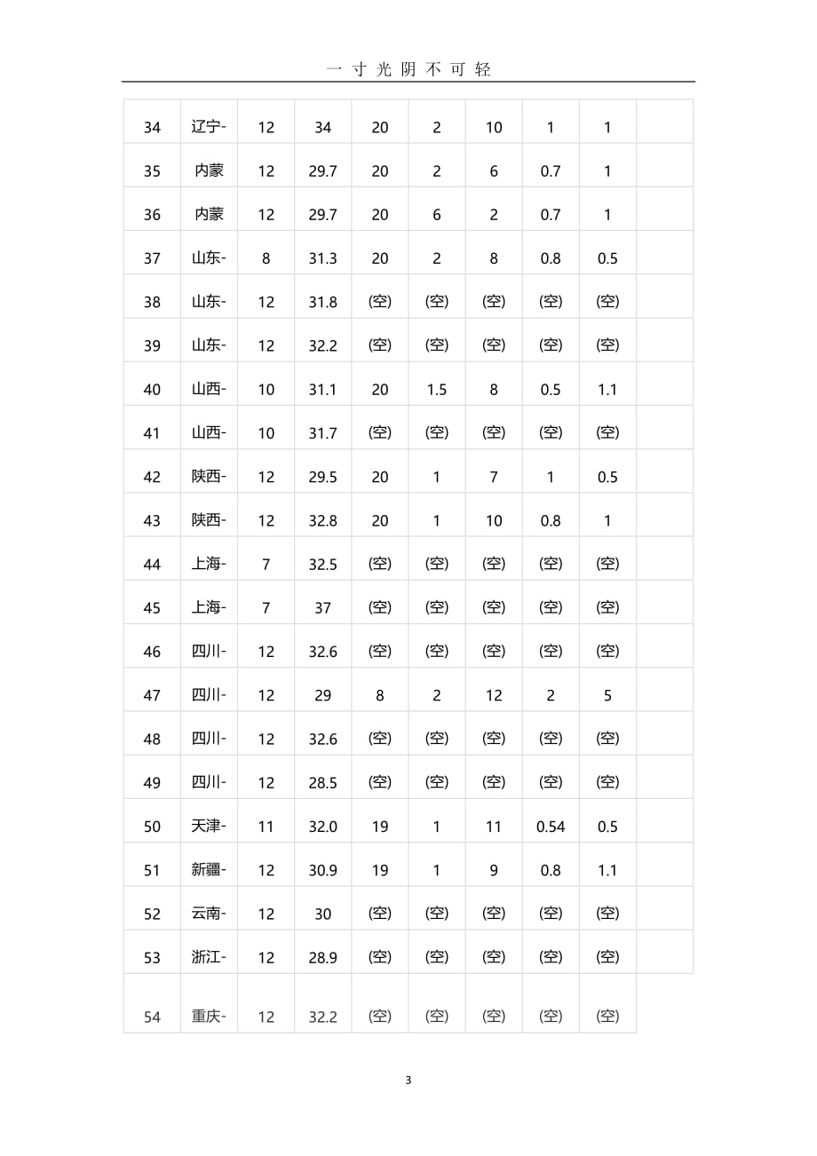 全国各省规费费率参考（2020年8月）.doc_第3页