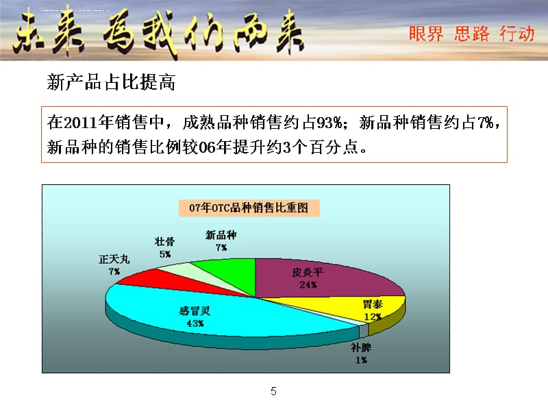 2011年销售部年度总结课件_第5页