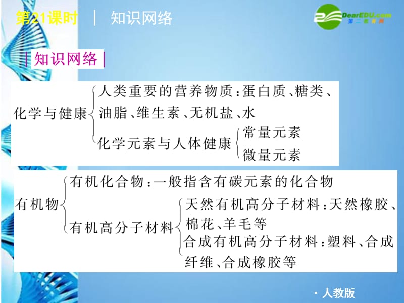 2011中考化学复习课件_第21课时_化学与健康_有机合成材料_人教新课标版_第2页