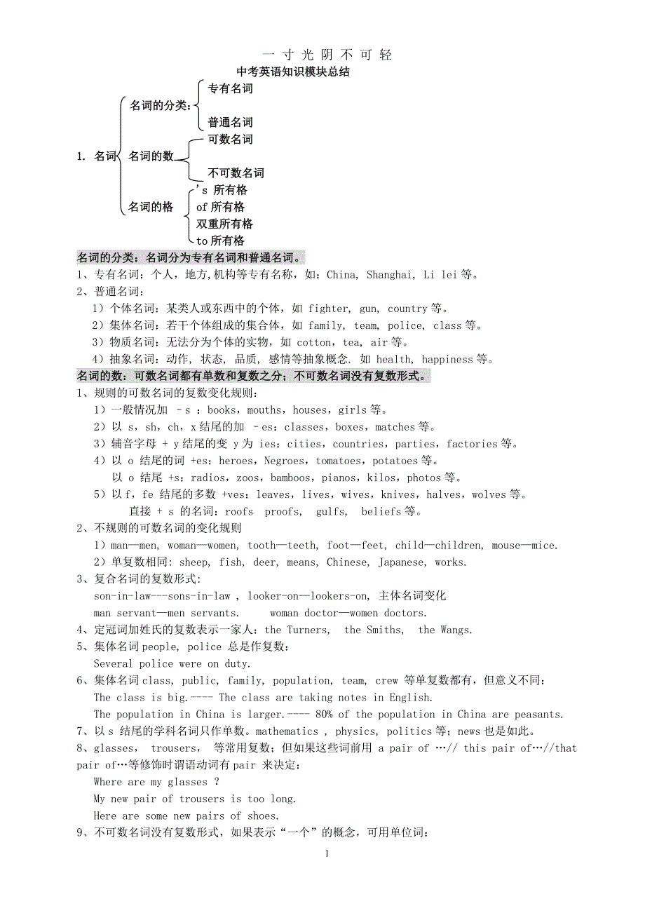 中考英语知识模块总结（2020年8月）.doc_第1页