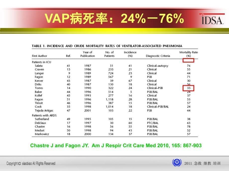 2011呼吸机相关性肺炎课件_第5页