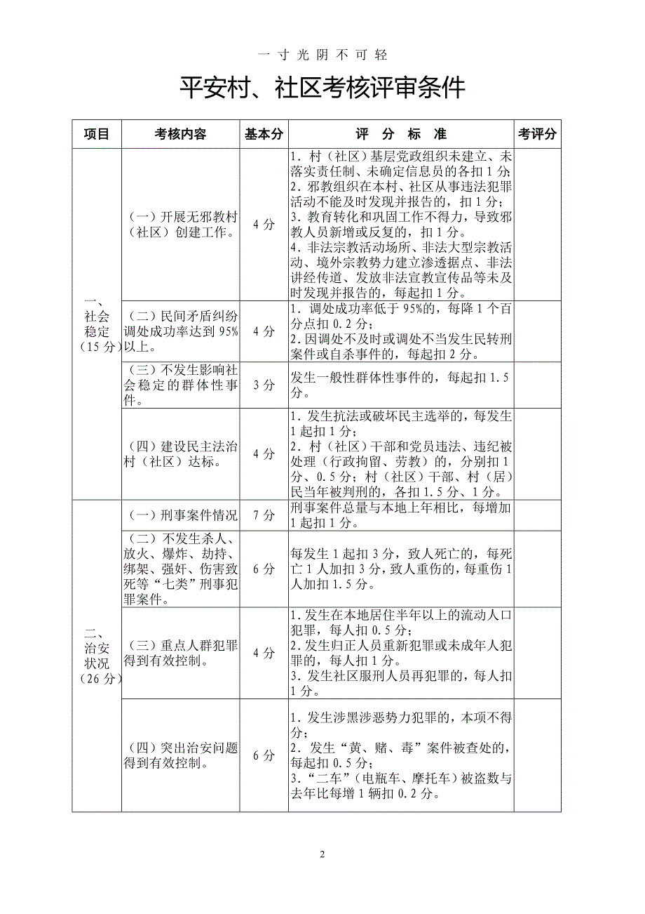 平安村(社区)工作台帐模版（2020年8月）.doc_第3页