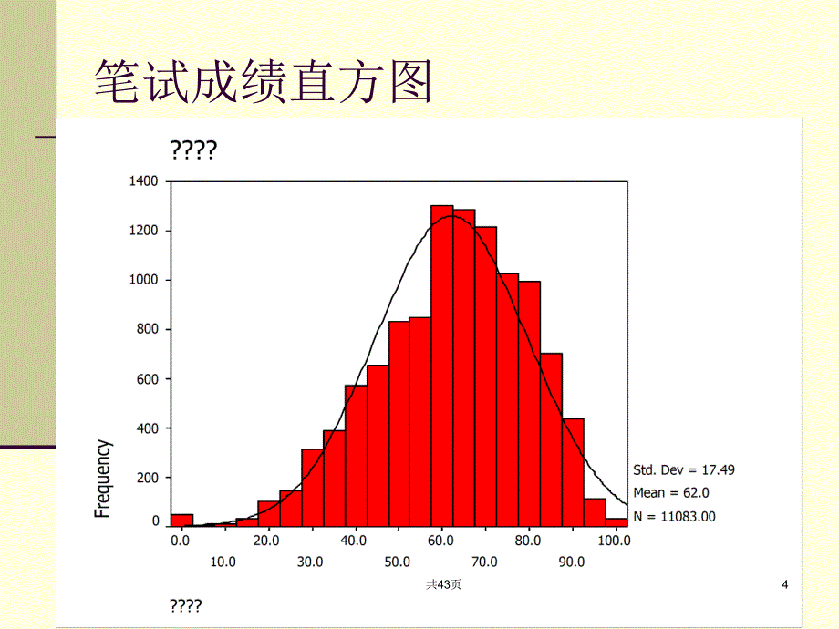 2006 年海珠区信息技术初中结业考质量分析与考务工作总结课件_第4页