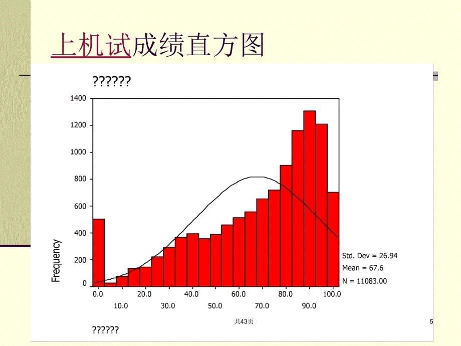 2006 年海珠区信息技术初中结业考质量分析与考务工作总结课件_第5页