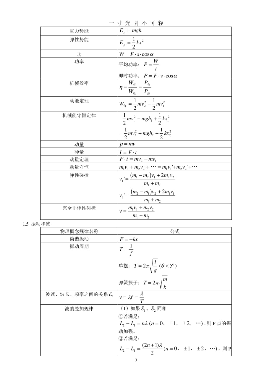 高中物理公式总结大全（2020年8月整理）.pdf_第3页