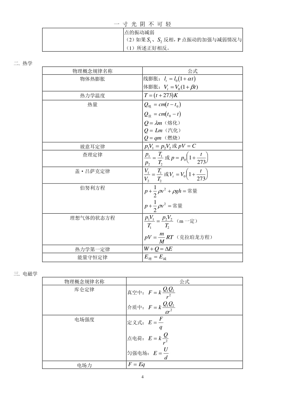 高中物理公式总结大全（2020年8月整理）.pdf_第4页